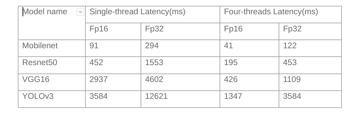 c910 perf