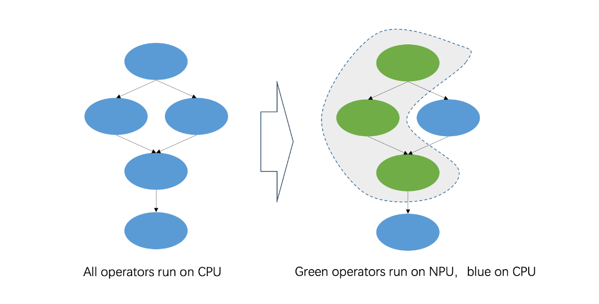 graph opt